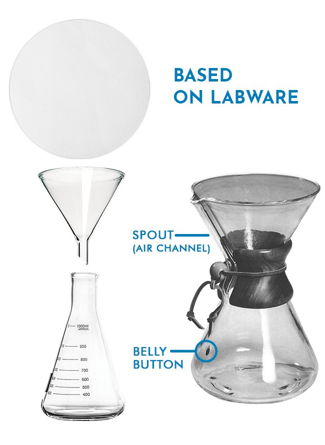 Chemex 1939 design composition